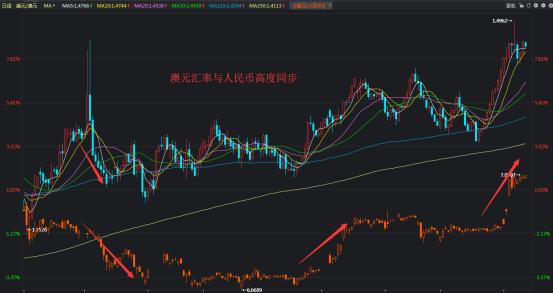 澳洲为什么叫矿车,澳大利亚被称为坐在矿车上的国家