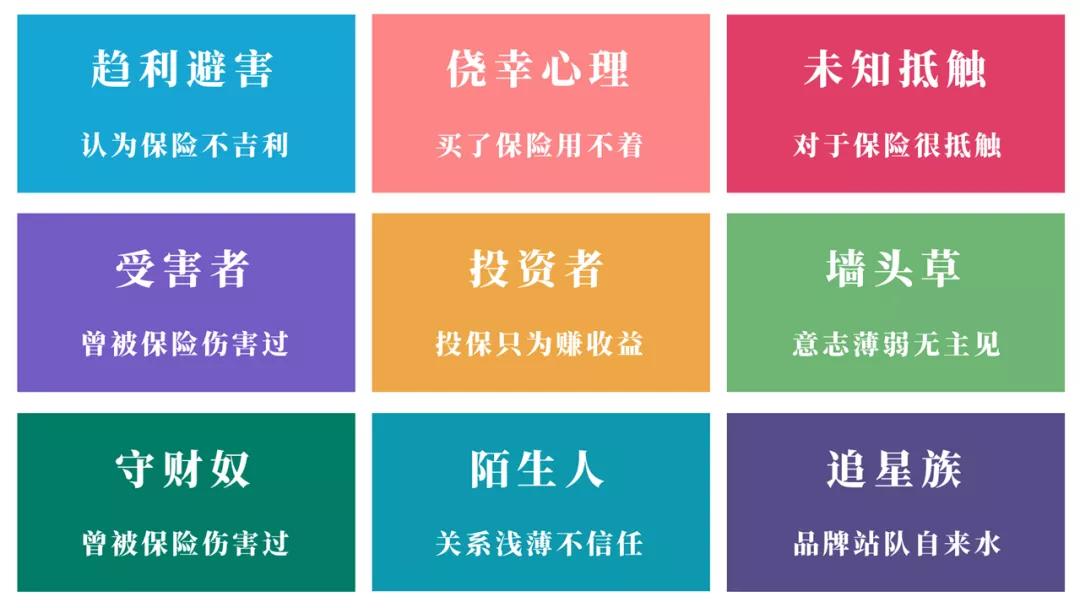 详细讲解保险九宫格,保险客户九宫格分析