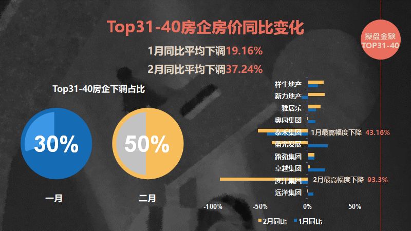 为什么疫情房地产会大降价,针对疫情各大房企的方向