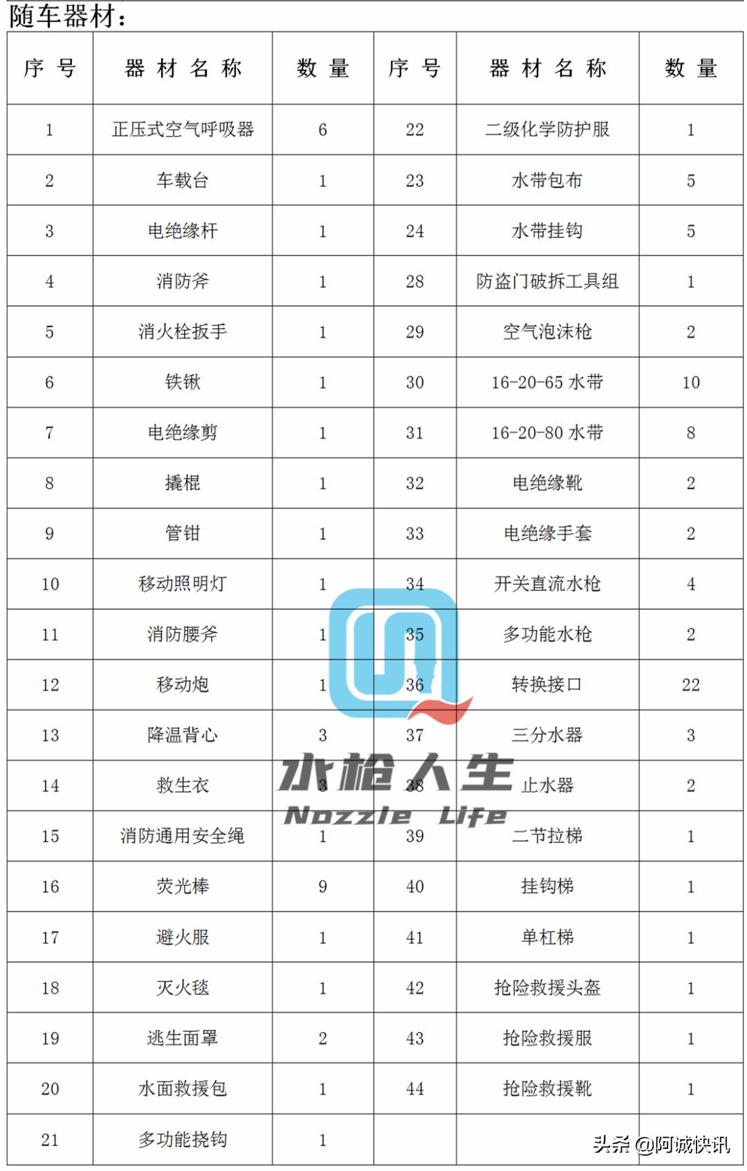 战术防暴装备,消防员装备器材手册