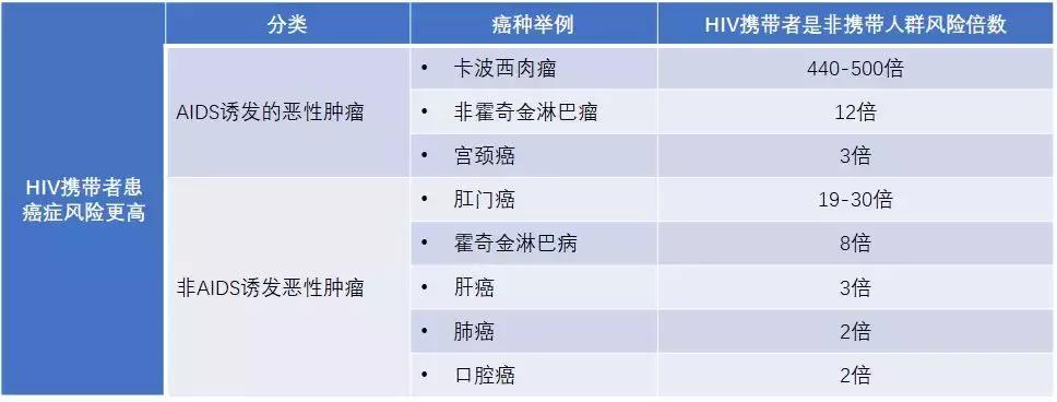 艾滋病患者必须买的保险,有没有预防艾滋病的保险