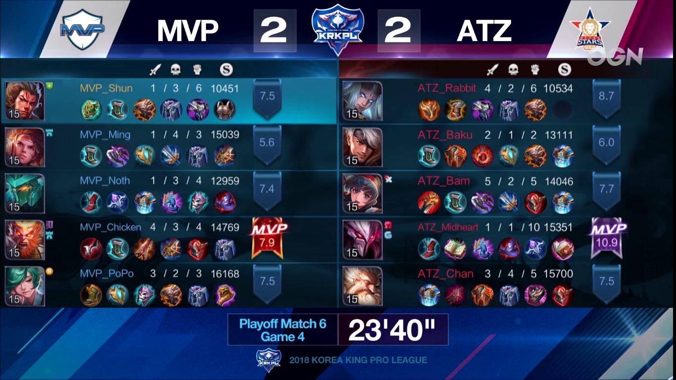 krkpl最后一场mvp,krkpl2020年总决赛