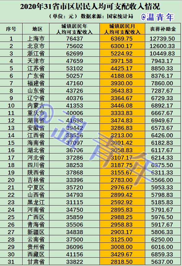 交了社保，不谨慎去世了咋办？看完这篇文章就明白了，干货请收藏