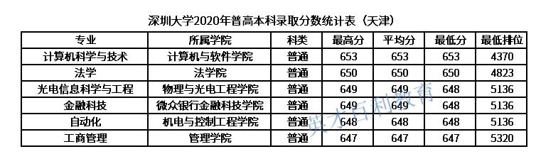 黑马高校,黑马深圳校区是在哪