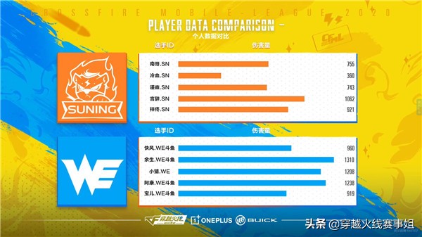 冷血：@寡妇我这0-11的战绩你是否感到似曾相识？