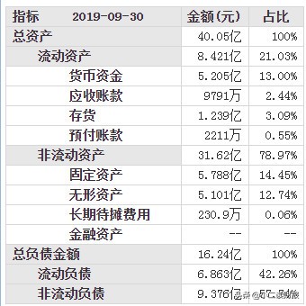 杭州贝达药业怎么样,杭州贝达药业股份有限公司怎么样