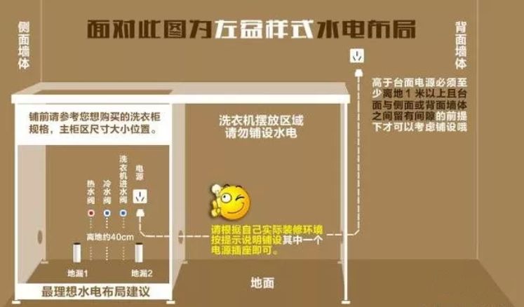 阳台有洗衣柜洗衣机电源怎么布置,阳台装修哪些细节要知道