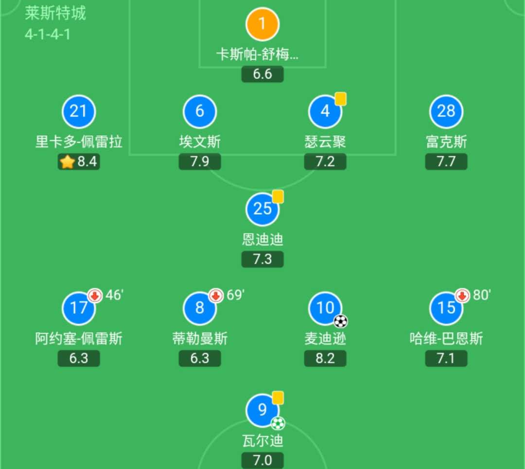 考文垂的真实感受,考文垂为什么这么强
