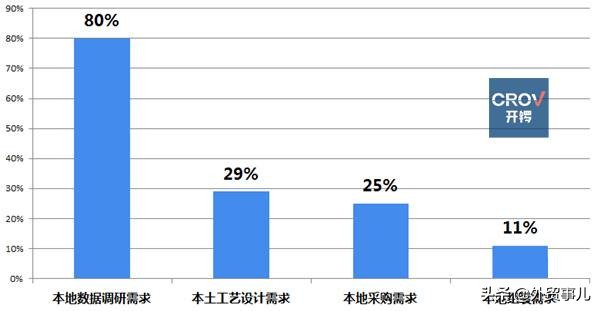 海外仓入仓操作费多少,如何入门海外仓