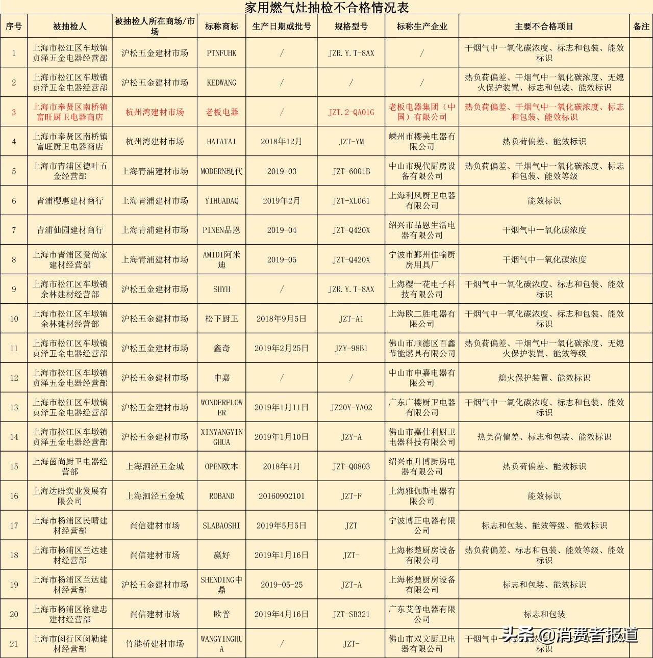 樱花热水器点火失败是什么原因,樱花燃气热水器显示e2不点火