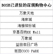 bose耳机实体店和网店的区别,bose耳机销售趋势
