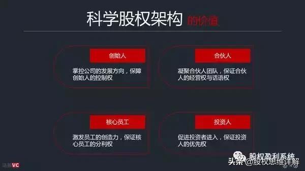 股权分配最全方法,最全的股权分配攻略