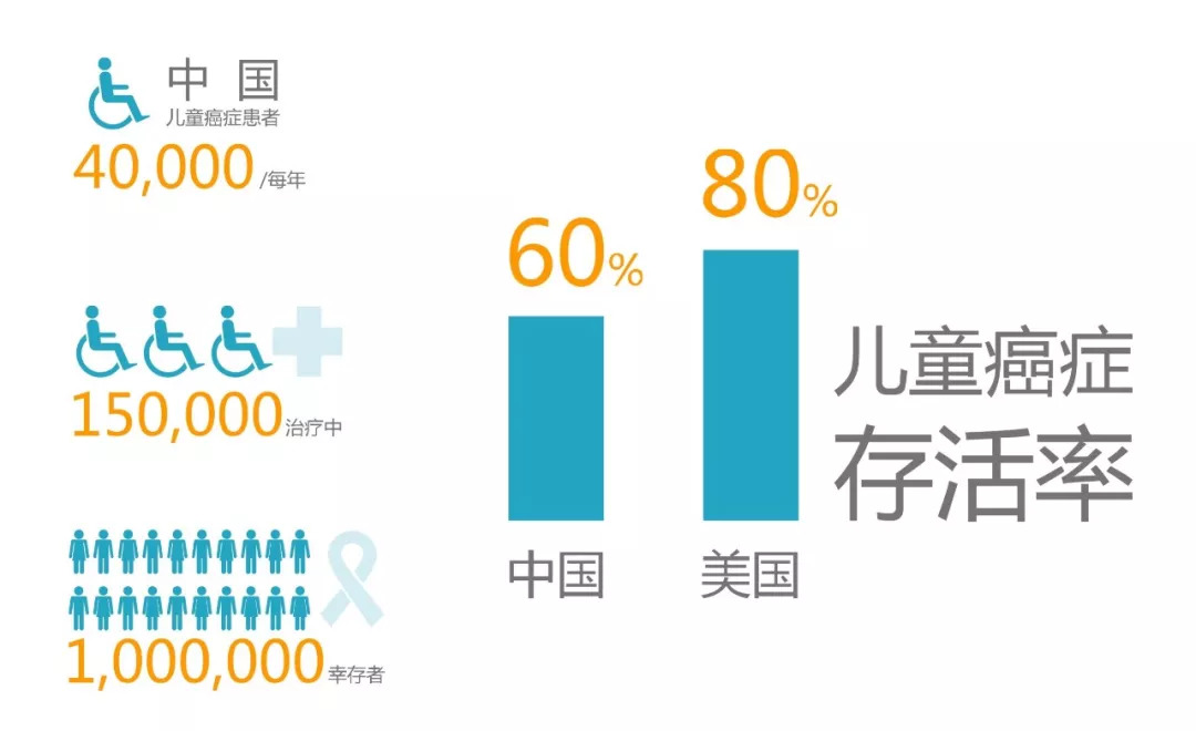 一席癌症,一席李治中癌症的真相