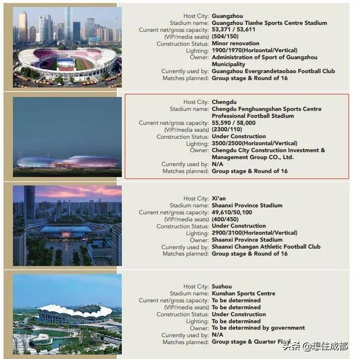 2023亚洲杯中国举办城市参赛,中国举办下一届亚洲杯