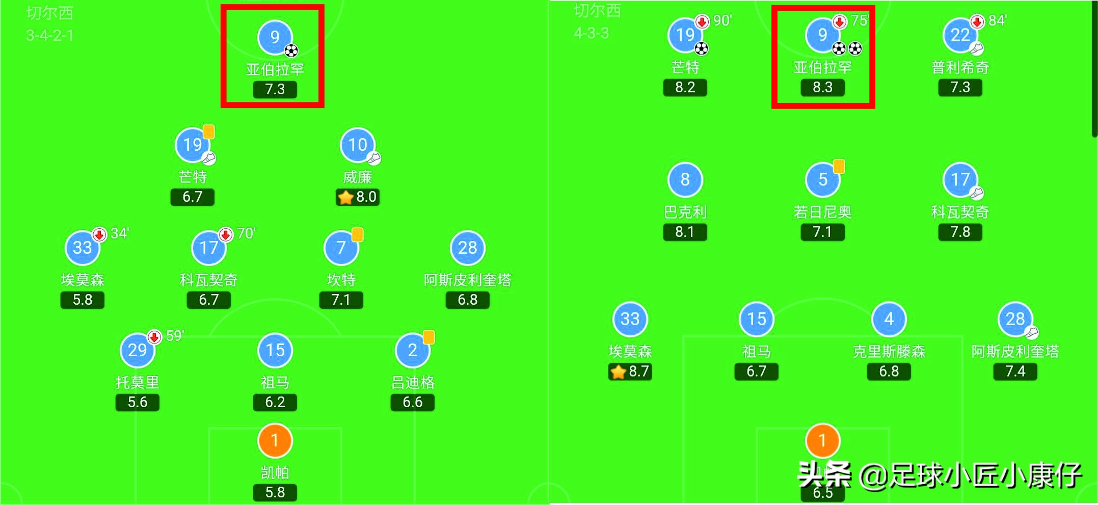 德罗巴蓝军,切尔西新帅最新分析