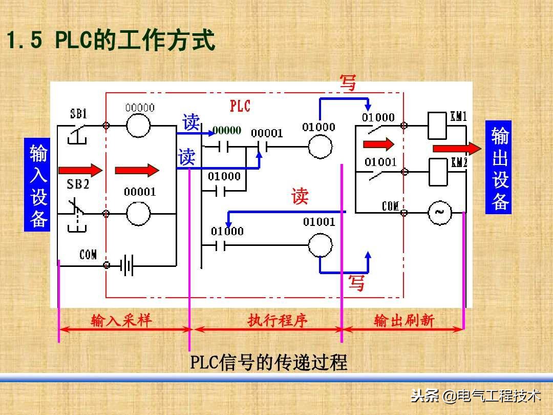 plc零基础自学入门需要看什么书,0基础怎么学plc