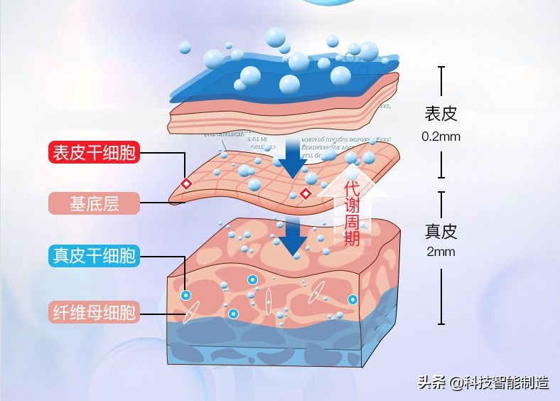 黑科技新款防水防污速干透气t恤,黑科技速干T恤