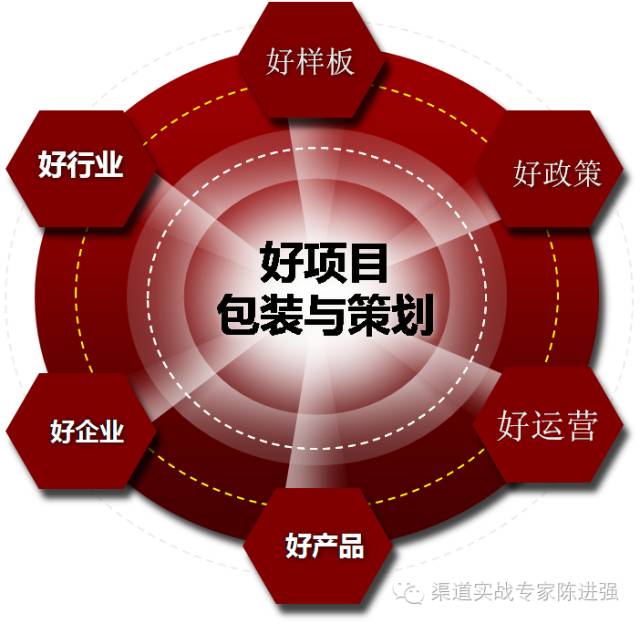 渠道分销方案,招分销商渠道