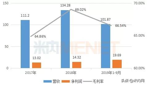 鍗庢鼎涓変節锛氫細鍔犲ぇ骞惰喘鍔涘害,鐧句嚎鑽紒鏀惰喘鍗庢鼎