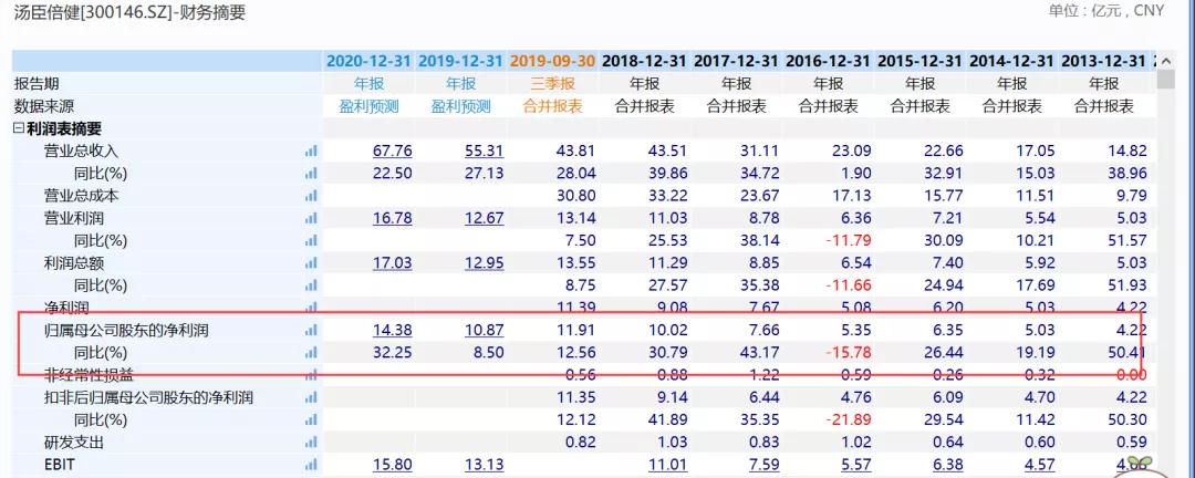 商誉爆雷后股票大涨,49亿商誉爆雷后续