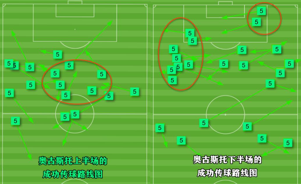 热内西奥国安第一场,国安奥古斯托与热内西奥