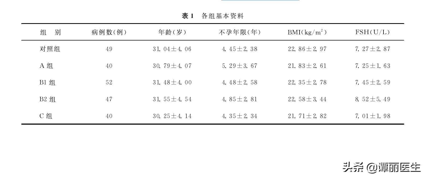 做试管婴儿移植了怎么没有反应呢,试管婴儿移植失败多久可以再促排