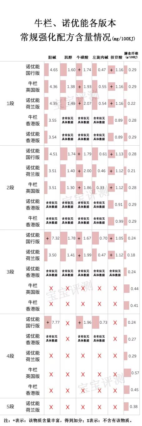 诺优能荷兰牛栏奶粉怎么样,牛栏和诺优能哪个好喝