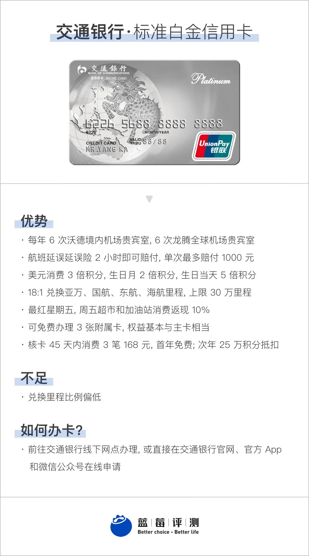 蓝莓测评博主,蓝莓好评卡