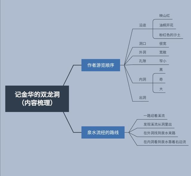 记金华双龙洞游记阅读指导,叶圣陶金华双龙洞游记