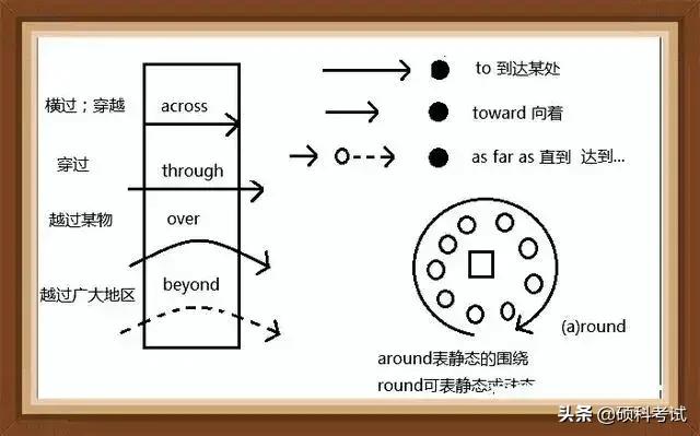 学英语单词记忆方法视频,学英语记单词的最好方法