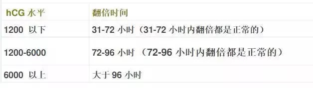 孕酮hcg下降还有希望吗,孕酮hcg都降低了是怎么回事