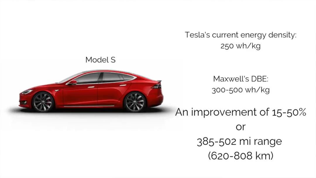 特斯拉收购maxwell,maxwell特斯拉