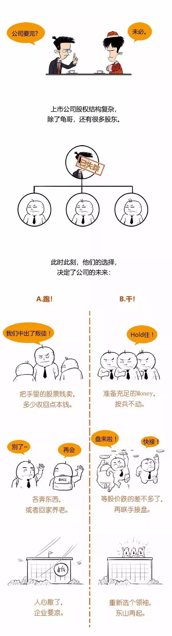 一口气看懂股权质押,简单看懂股权股票