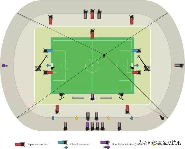 足球场遇到的奇葩事件,足球场有哪些黑科技