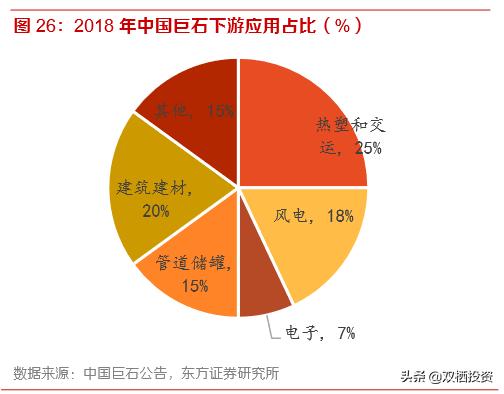（深度分析）东风不与巨石便，玻纤低价锁估值