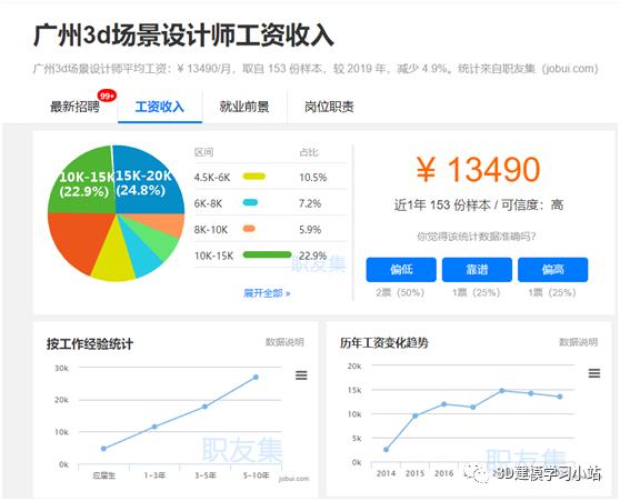 汽车建模师工资高吗,当建模师