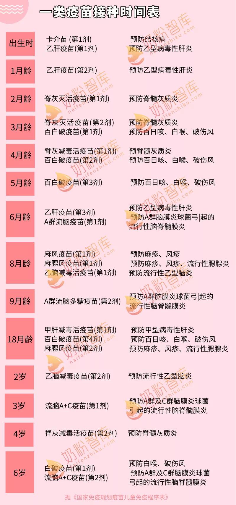 宝宝打疫苗的时候一定要关注这些,疫苗不该让孩子打