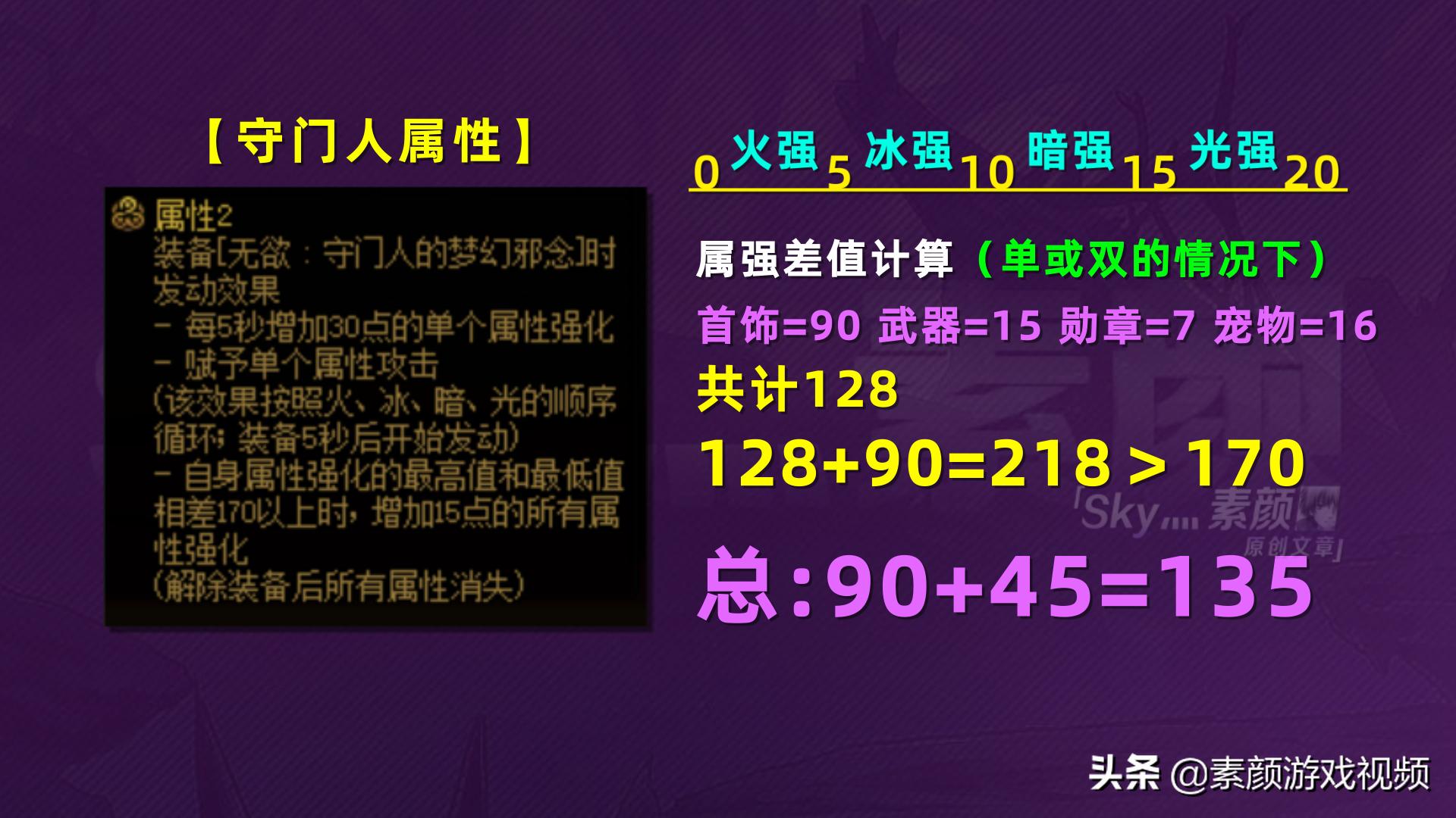 dnf全属强守门人提升率,dnf守门人永恒融合专属属性