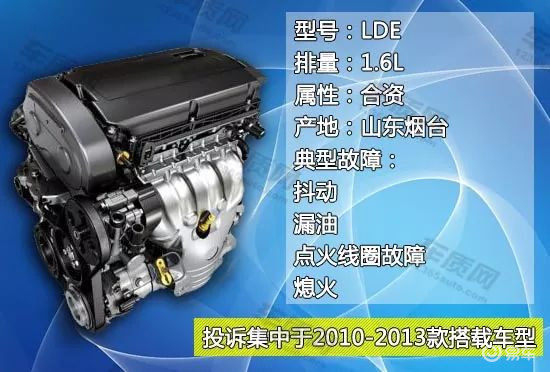新大洲本田ex125发动机故障率高吗,买二手车要关注观察什么地方