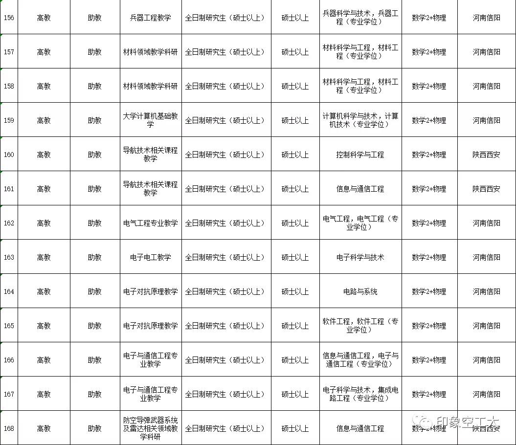 2023年军队文职招聘招多少人,军队文职招聘6000