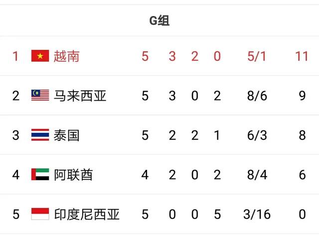 菲律宾敢开第一枪么,菲律宾男足无缘18强赛