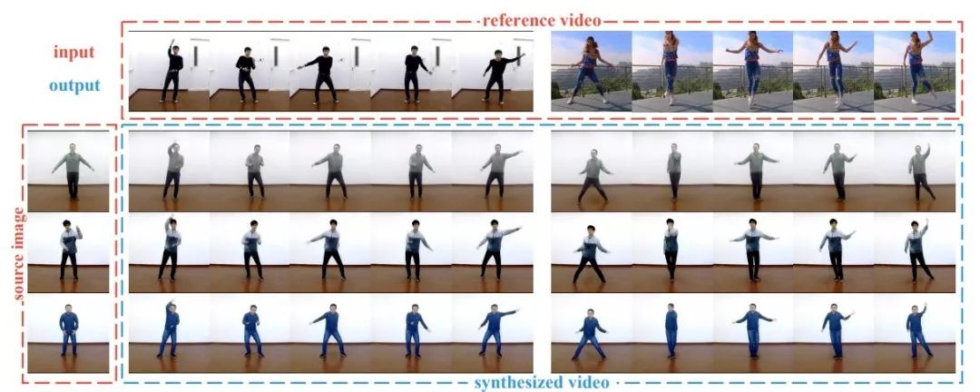 AI|你跳宅舞的样子很专业：不，这都是AI合成的结果