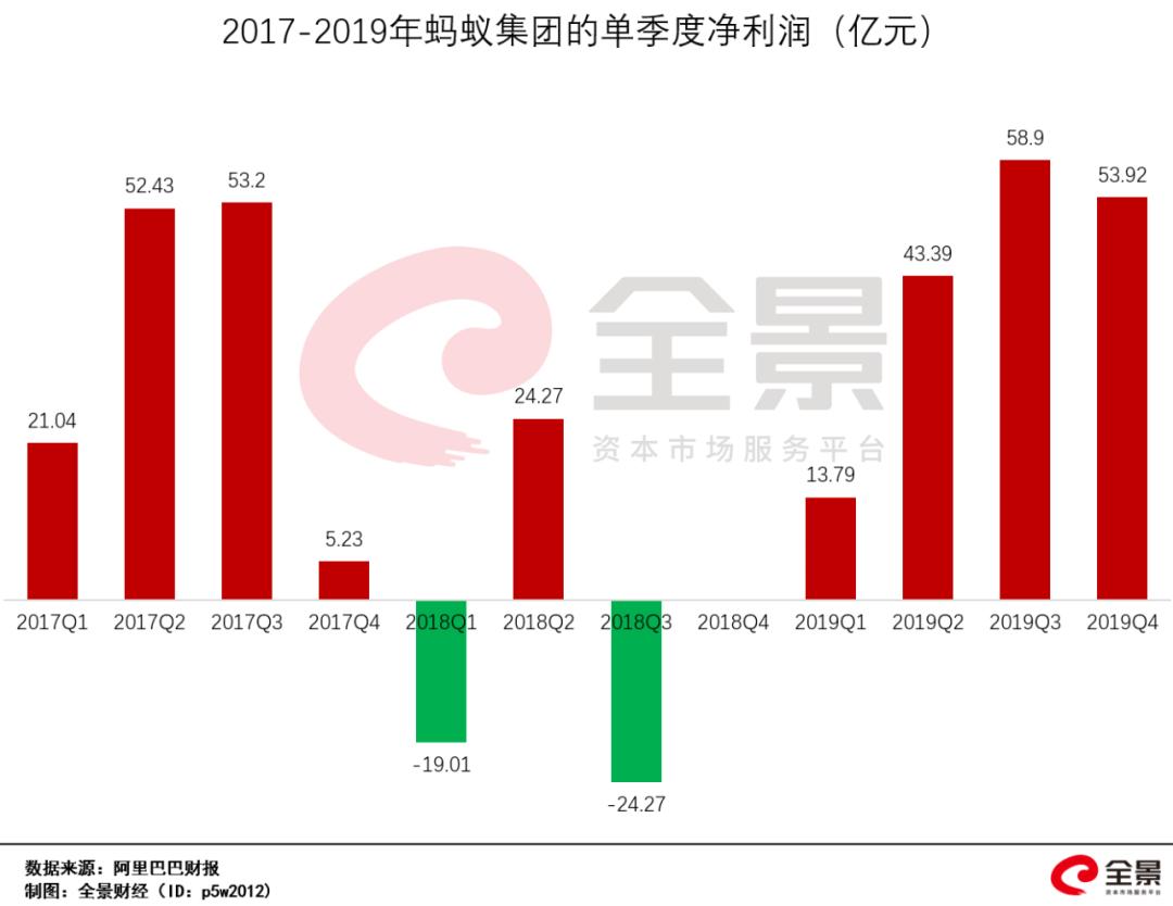 蚂蚁金服估值600亿到1500亿,蚂蚁集团全球最大独角兽