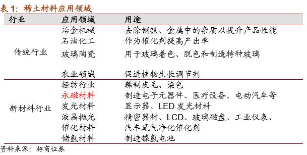 英洛华收获五个涨停，*土稀**永磁行情能否持续？