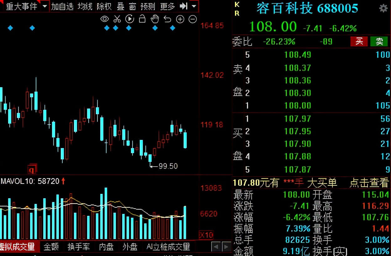 锂电产业链细分龙头有哪些,盘点锂电产业各环节的龙头