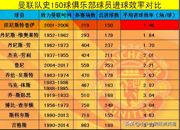 禁区之王范尼斯特鲁伊第一期,禁区之王范尼斯特鲁伊