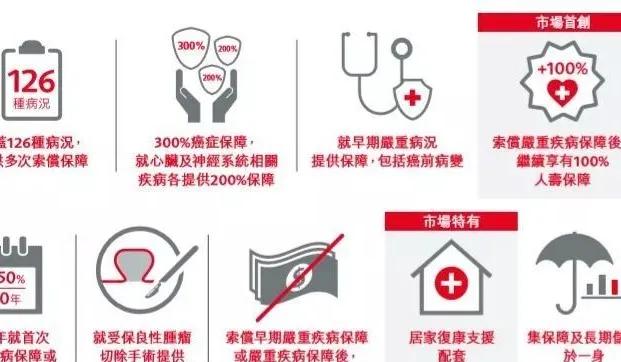 排名前十名的癌症生存率,中国癌症十年生存率排名