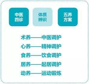 通过来康镜女性版来调理气虚体质，让衰老来的慢一点