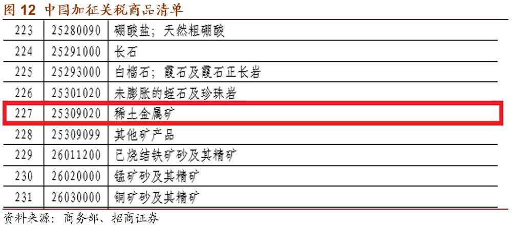 英洛华收获五个涨停，*土稀**永磁行情能否持续？