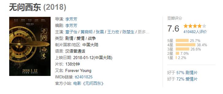 2018中国评分最高的十部电影,中国豆瓣评分最高的十部电影